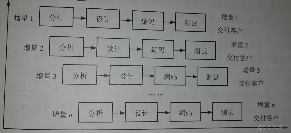 软件过程模型（软件开发模型）_软件_02